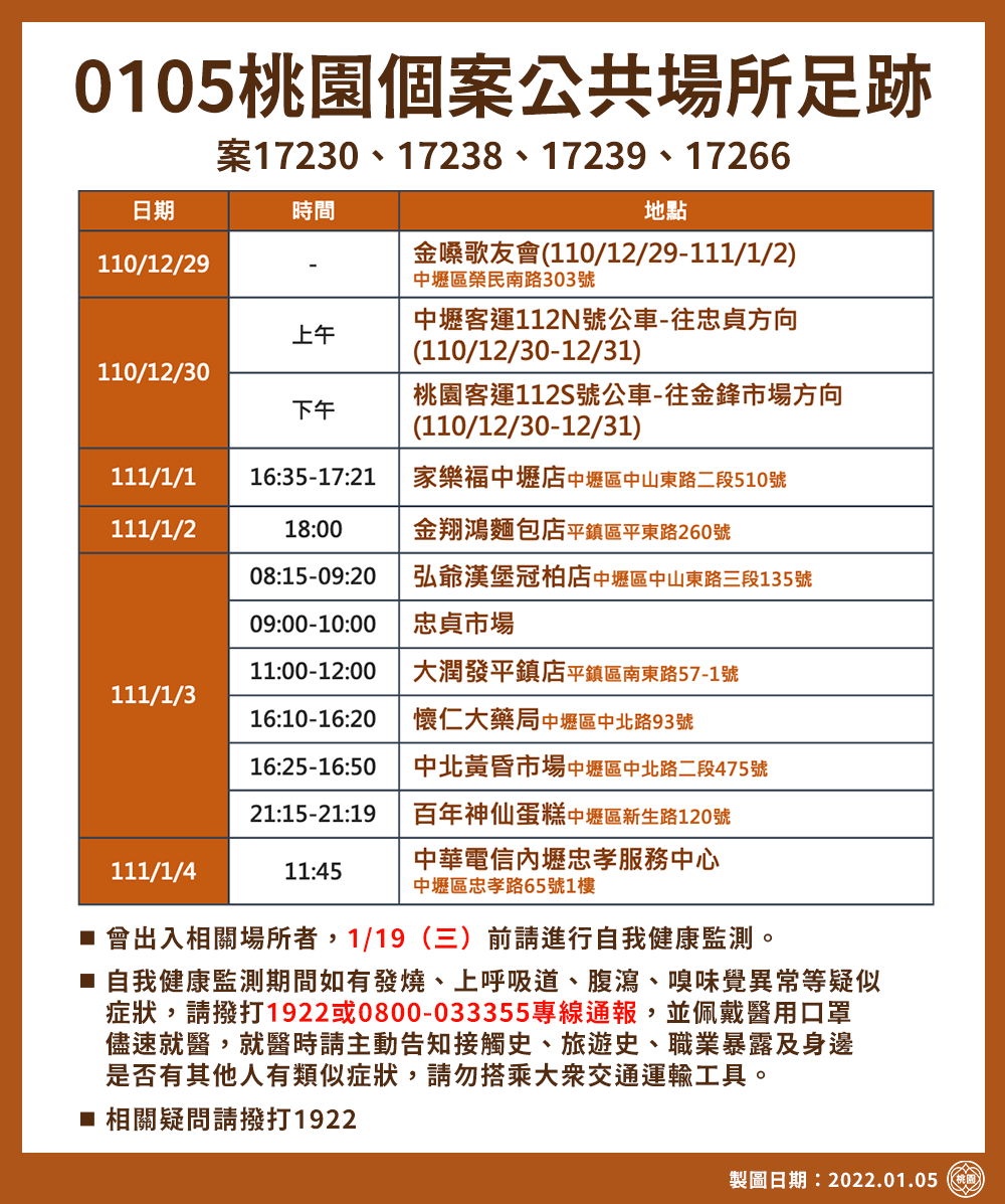 桃園個案公共場所足跡。（圖／桃園市政府）