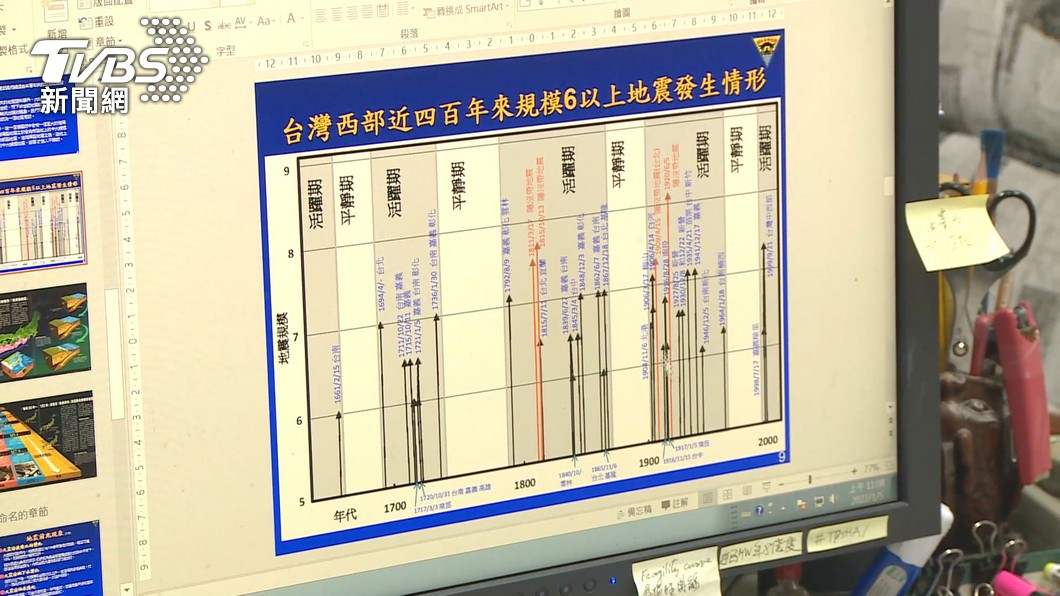 專家評估台灣已進入隱沒帶地震百年週期。(圖/TVBS資料畫面)