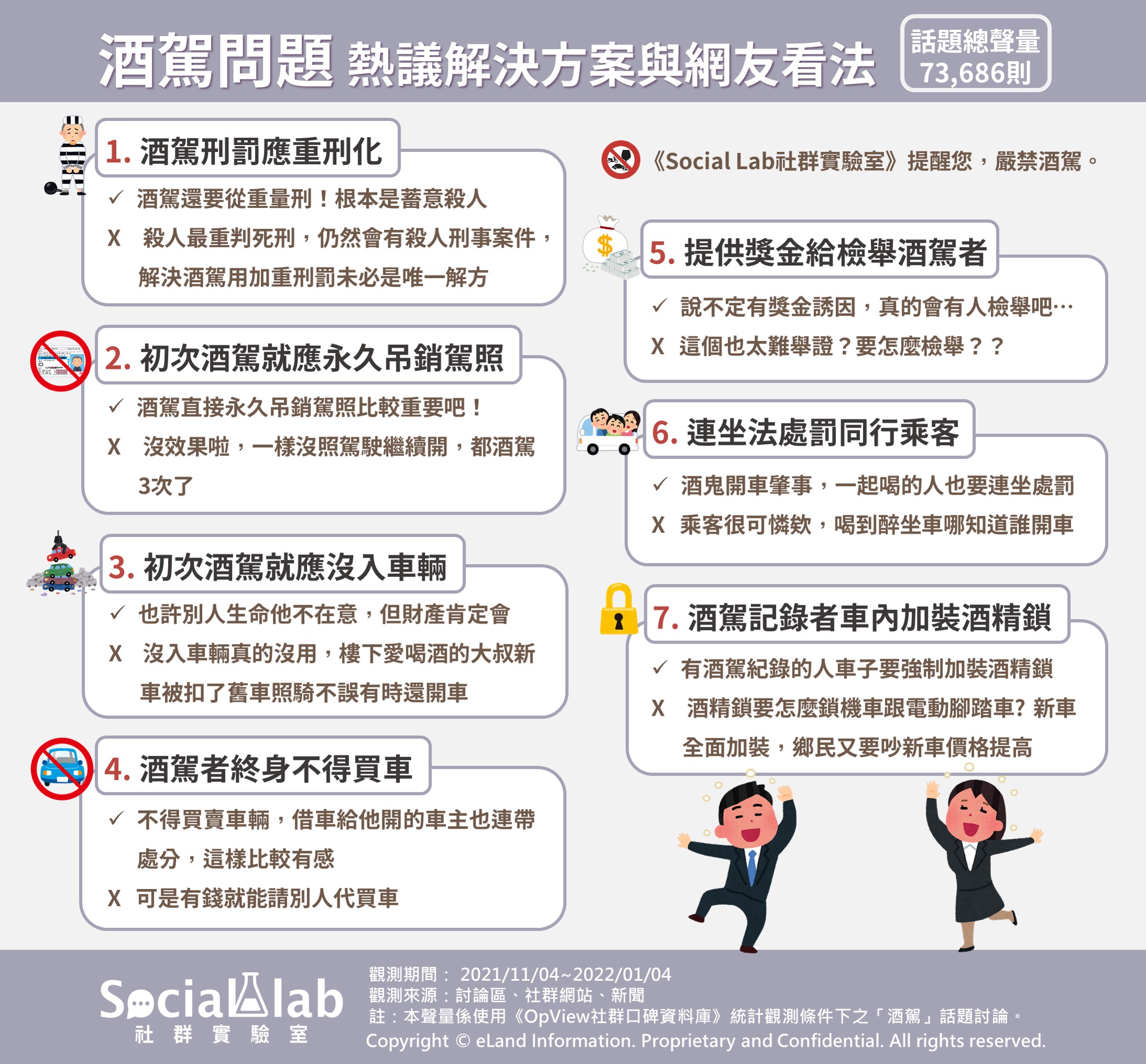 酒駕問題,熱議解決方案與網友看法。(圖/社群實驗室)