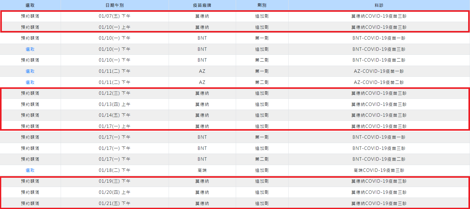 成大醫院第三劑莫德納預約幾乎額滿。(圖/翻攝自成大醫院官網)