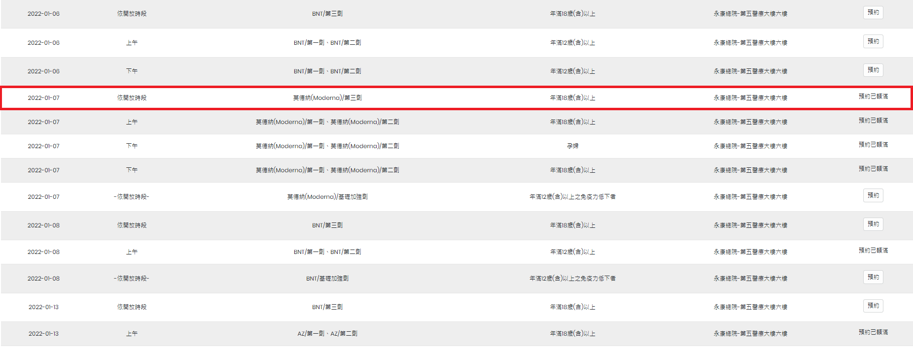 奇美醫院第三劑莫德納預約幾乎額滿。(圖/翻攝自奇美醫院官網)