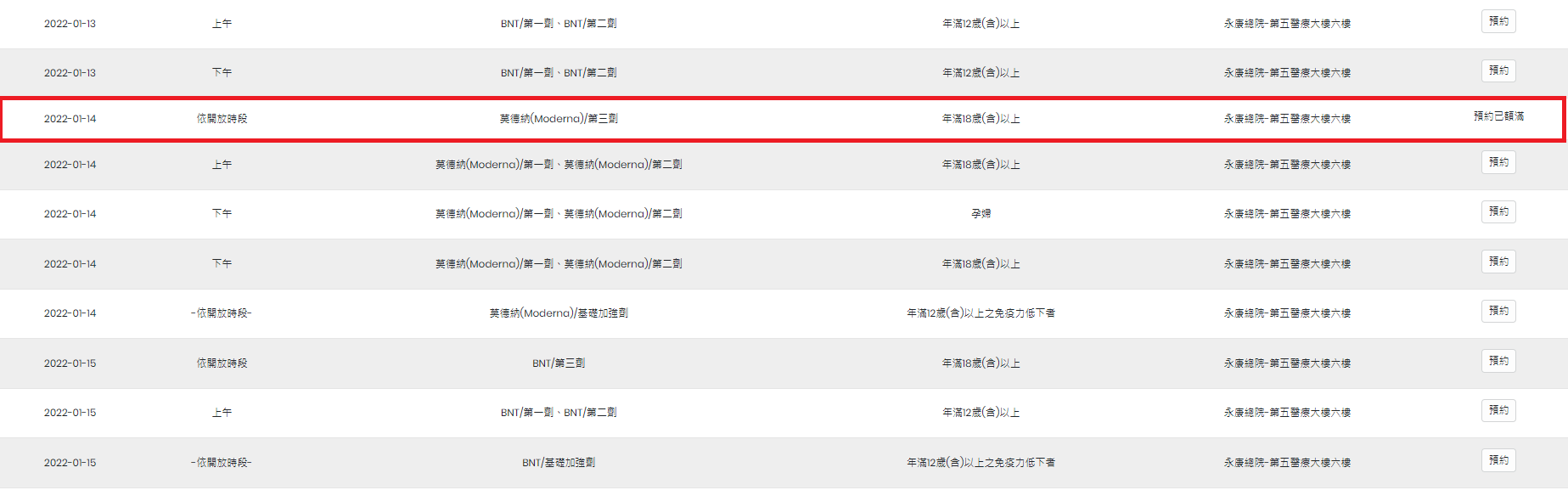 奇美醫院第三劑莫德納預約幾乎額滿。(圖/翻攝自奇美醫院官網)