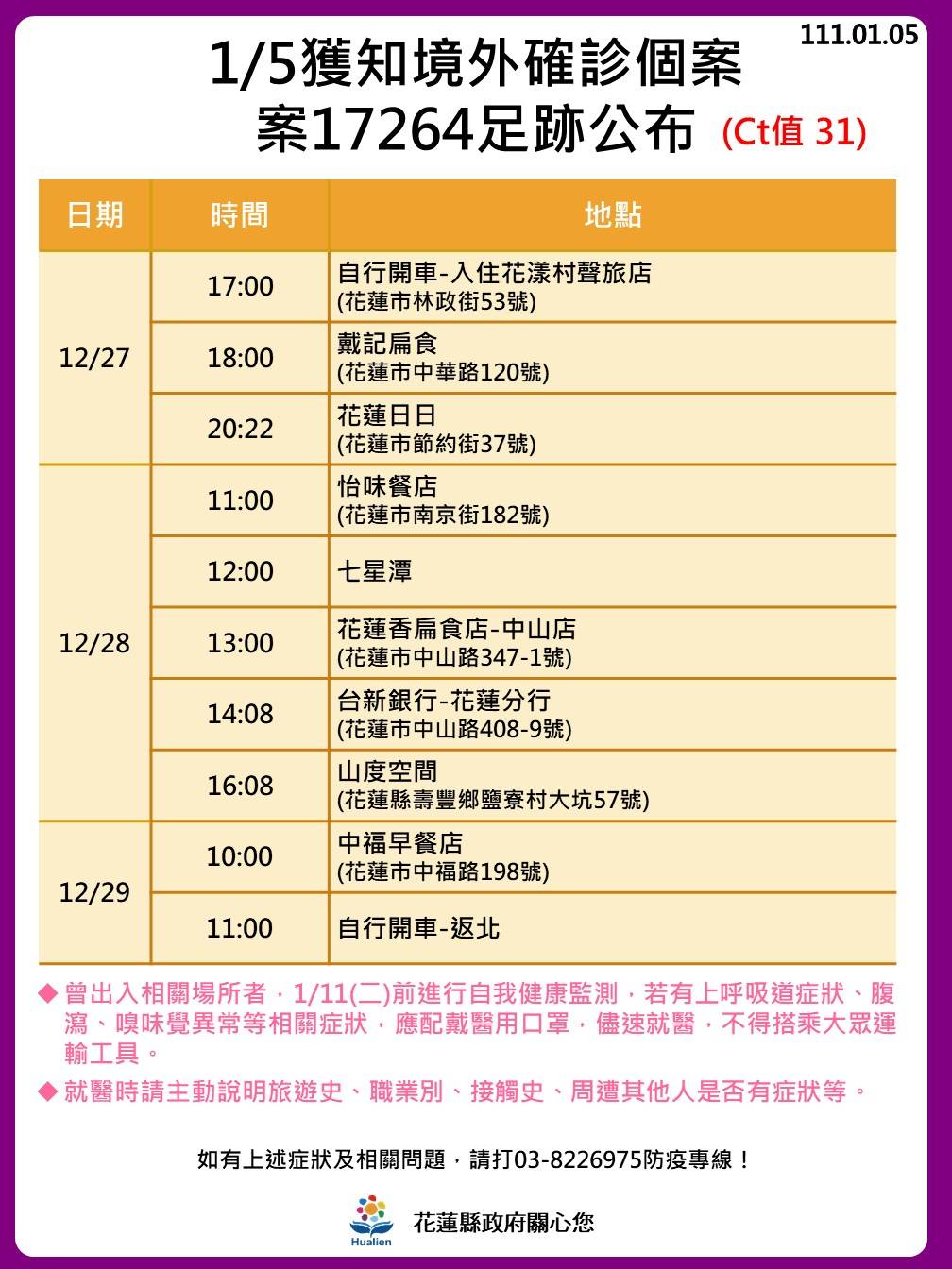 1/5獲知境外確診個案,案17264足跡公布。(圖/花蓮縣政府)
