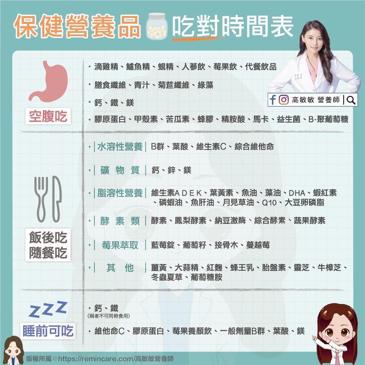 保養食品吃對時間表。(圖/翻攝自高敏敏營養師臉書)
