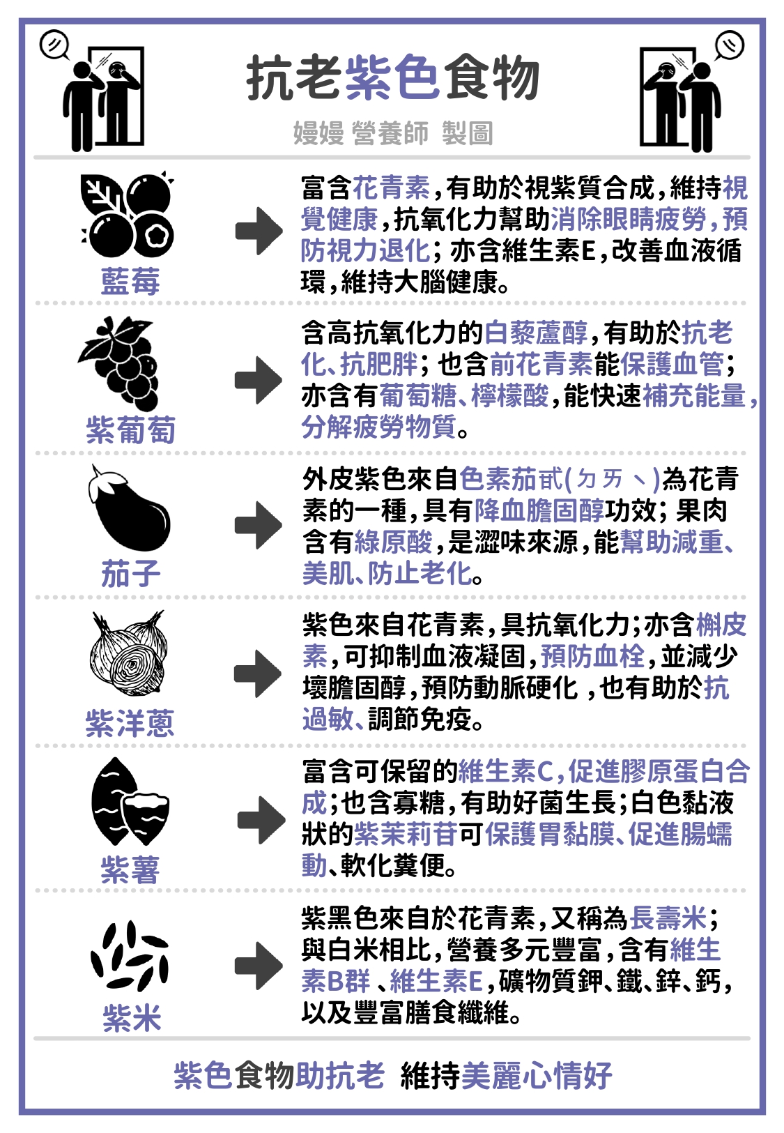 6種常見的紫色食物。(圖/翻攝自營養嫚嫚說-嫚嫚 營養師臉書)