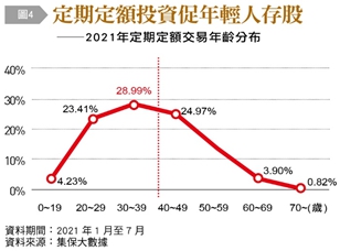 定期定額投資促年輕人存股。（圖／台灣銀行家提供）