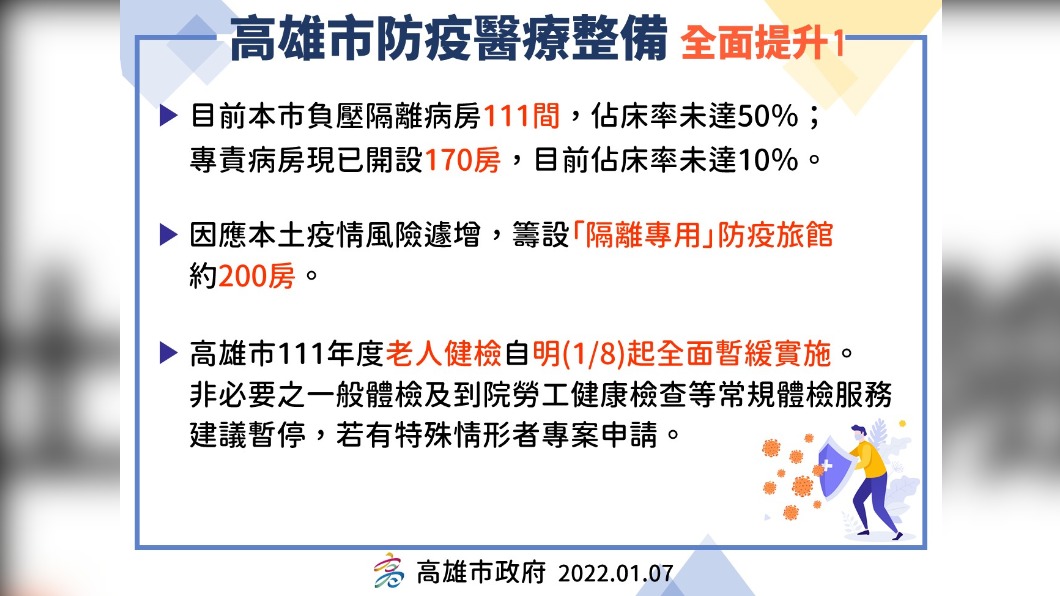 老人健檢暫緩。（圖／高雄市政府提供）