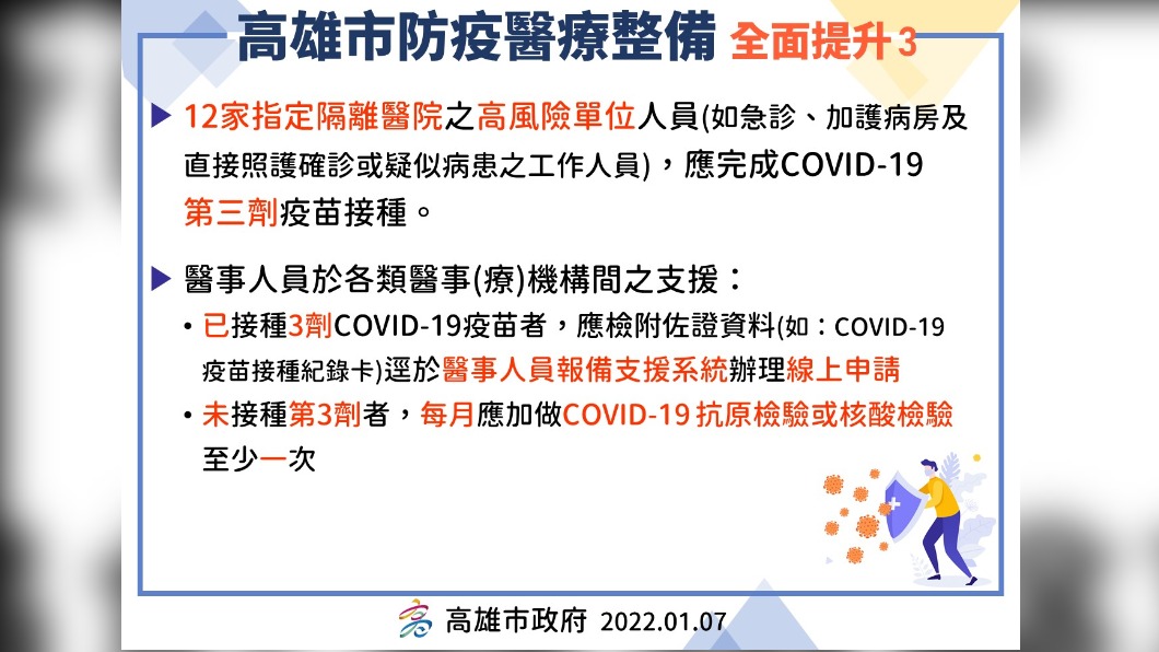 加速接種第3劑。（圖／高雄市政府提供）
