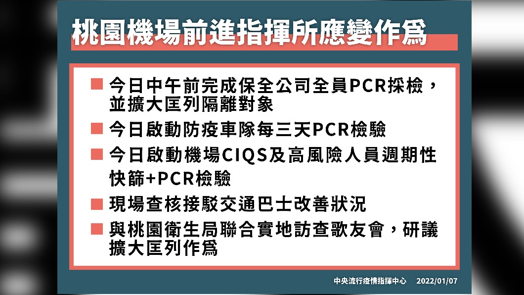 桃園機場前進指揮所應變作為。(圖/中央流行疫情指揮中心)