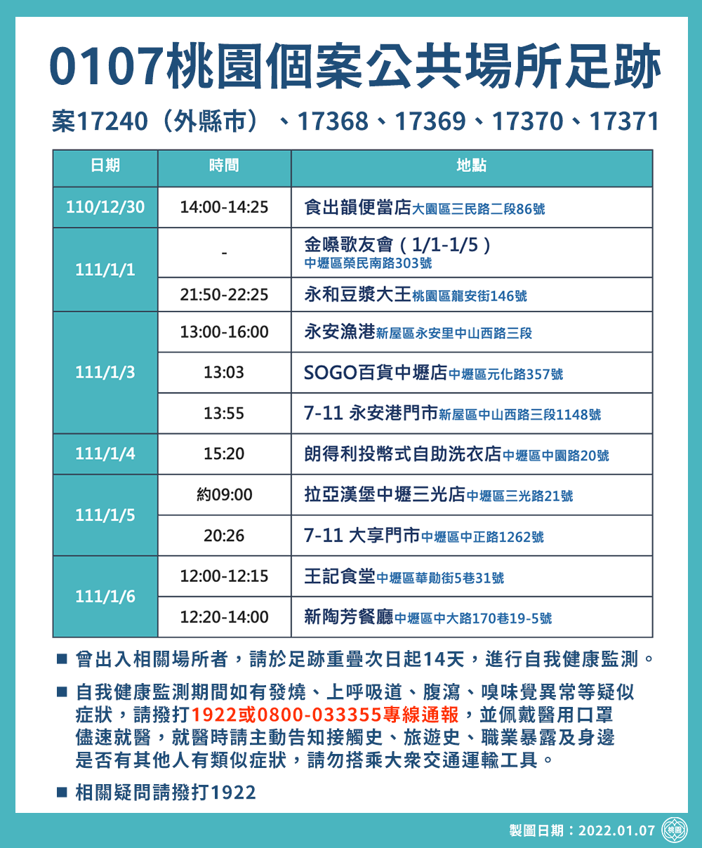 桃園個案公共場所足跡。（圖／桃園市政府）