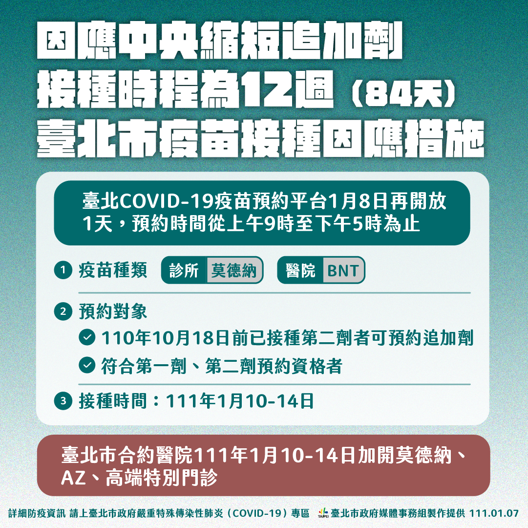 台北市上午9時開放疫苗預約。（圖／台北市府）