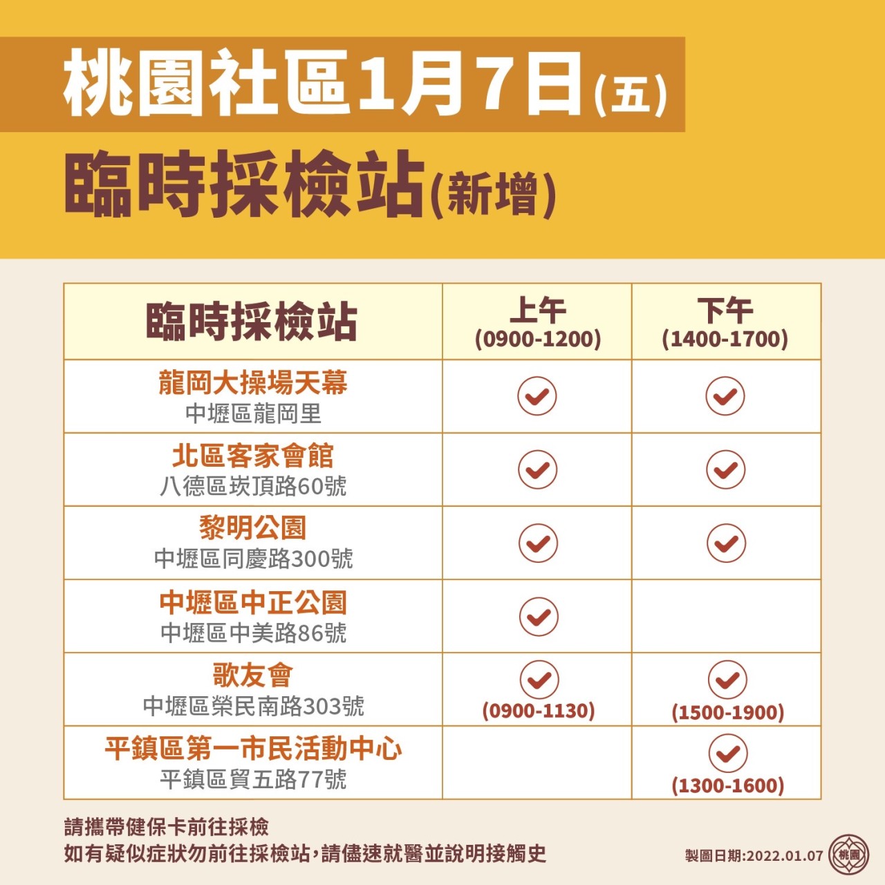 桃園社區1月7日新增臨時採檢站。（圖／桃園市府）