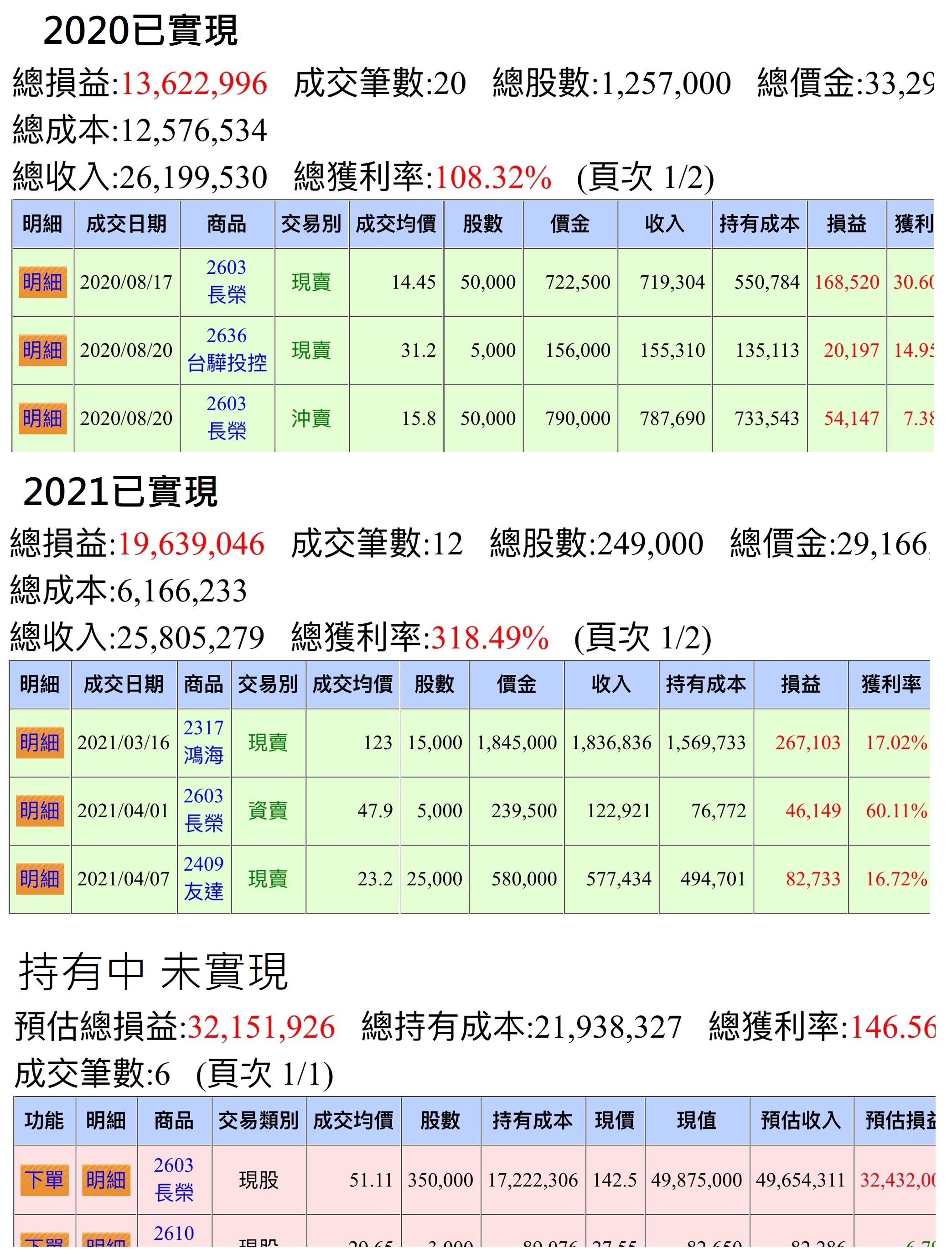 網友看了獲利跪了。(圖/翻攝自PTT)