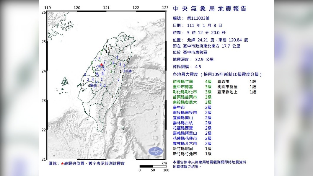 全球地牛翻身 台灣、大陸青海、秘魯皆傳地震