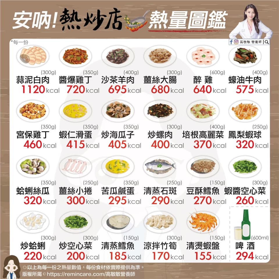熱炒店料理熱量圖鑑。(圖/翻攝自臉書)