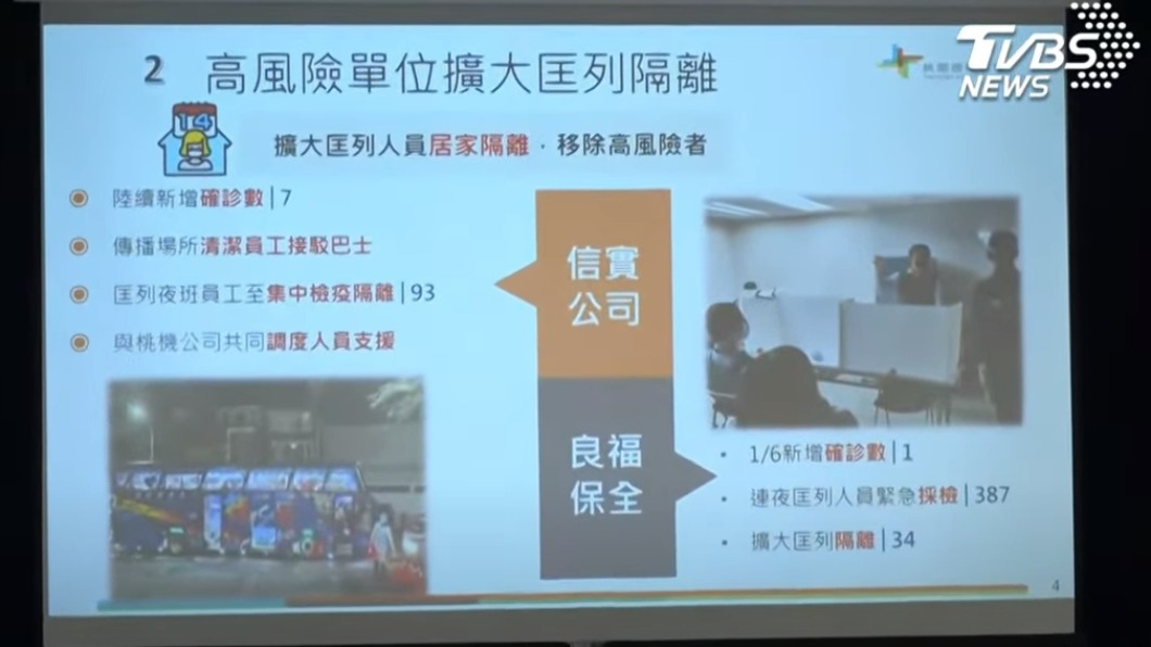 桃機案將擴大匡列隔離。(圖/TVBS)