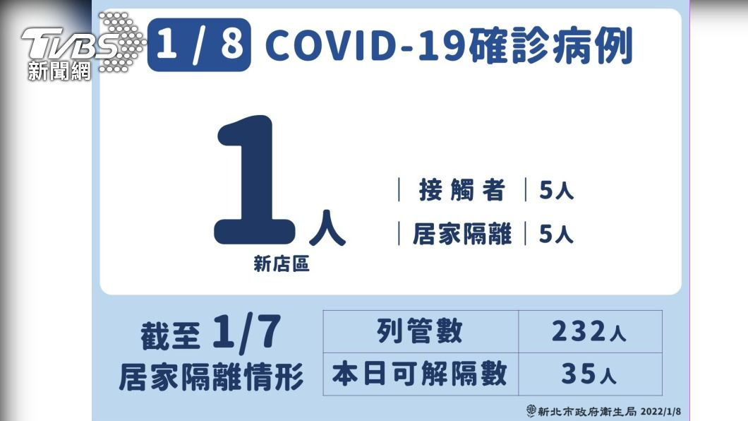 （圖／新北衛生局提供）