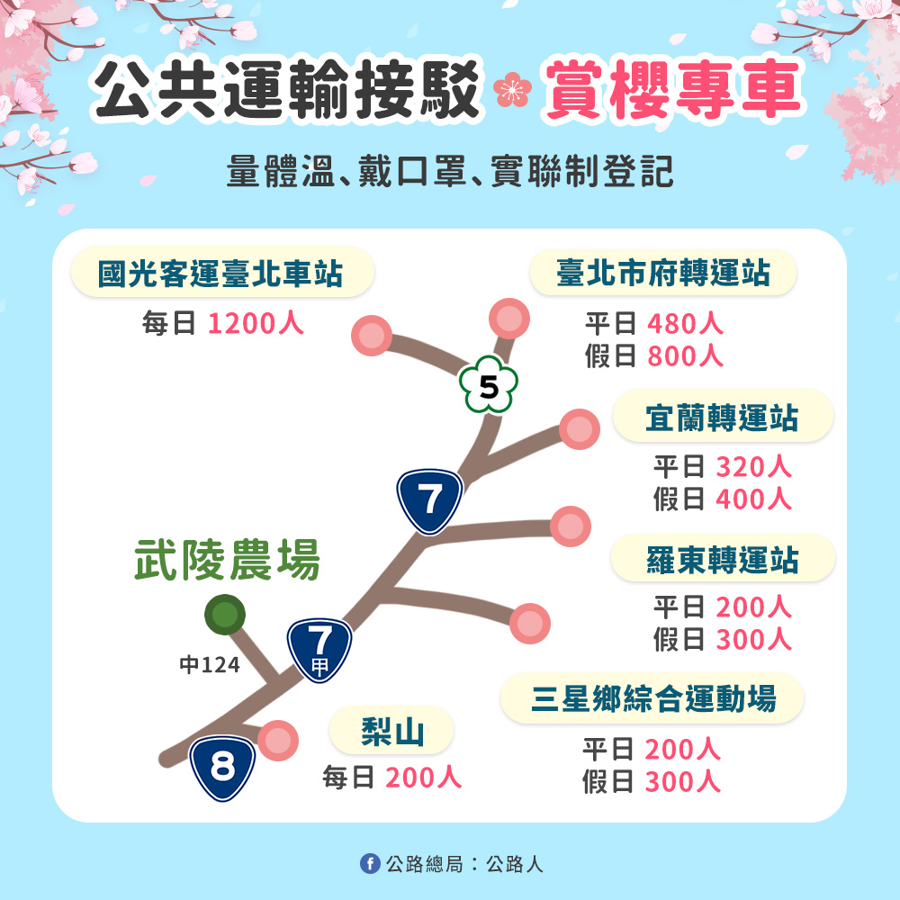 公共運輸接駁服務規劃。（圖／公路總局提供）