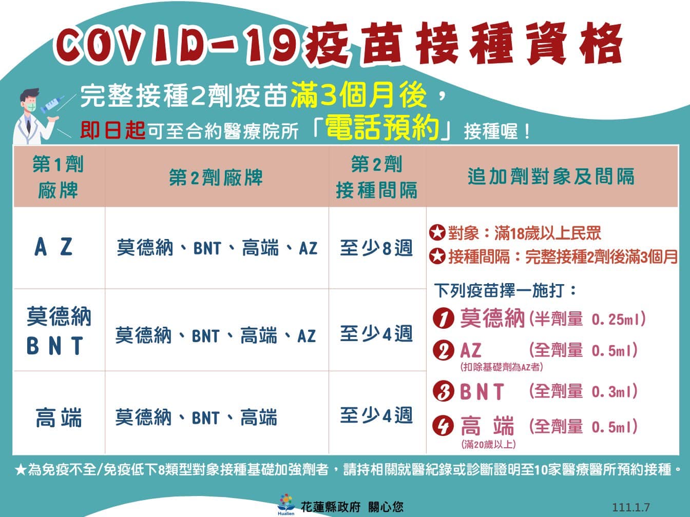 花蓮縣即日起接受預約第3劑疫苗施打。（圖／翻攝自花蓮縣政府臉書）