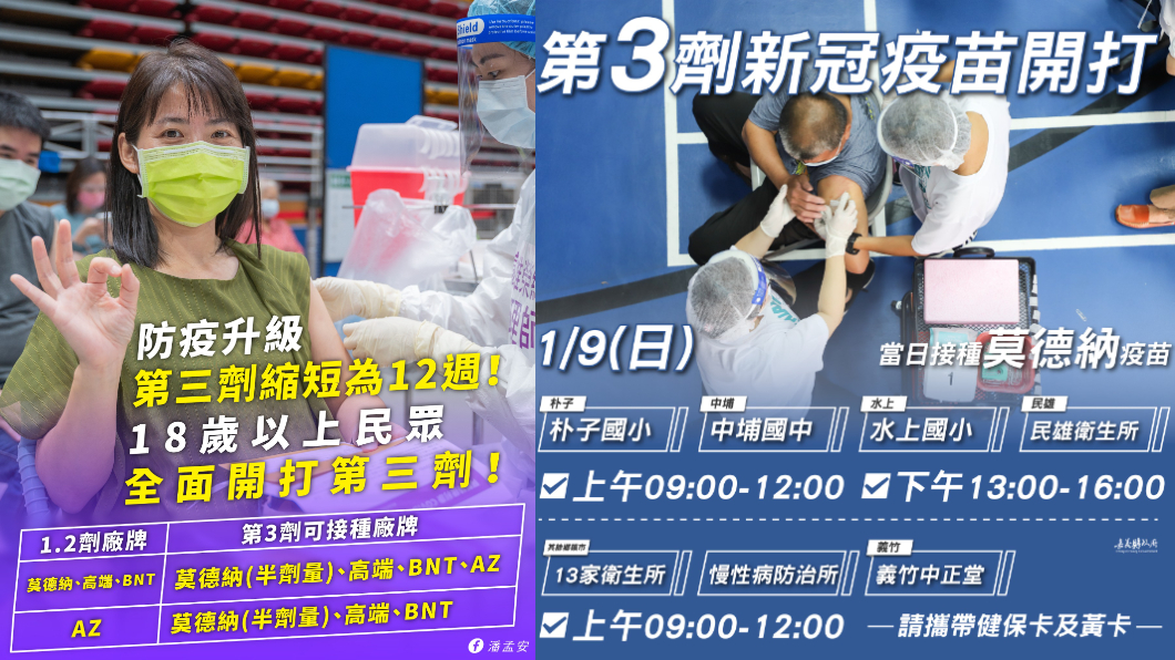 不斷更新/第3劑疫苗預約開跑! 各縣市規劃一次看