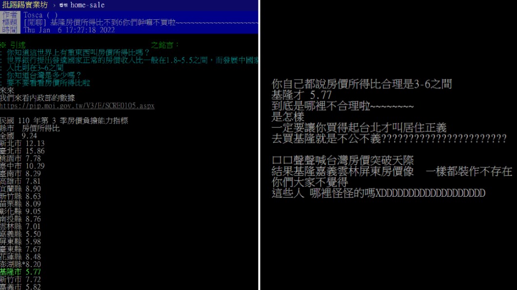 網友翻出內政部數據，指出基隆房價相對低廉。（合成圖／翻攝自PTT）