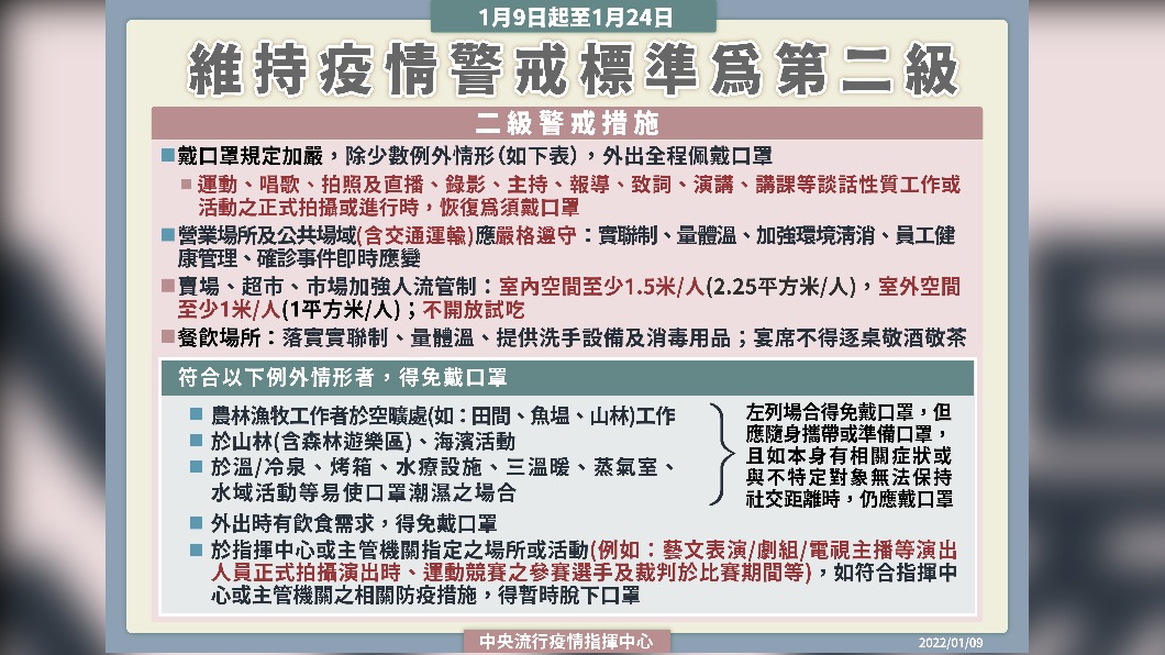 1／9日起至1／24日維持疫情警戒標準為第二級。（圖／中央流行疫情指揮中心）