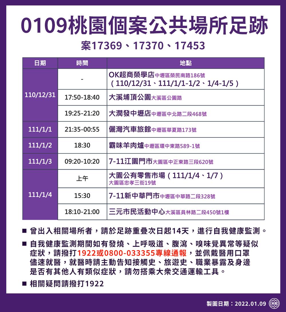 桃園個案17369、17370、17453公共場所足跡。（圖／桃園市政府）