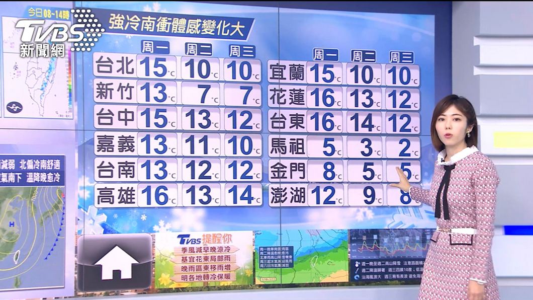 圖／TVBS