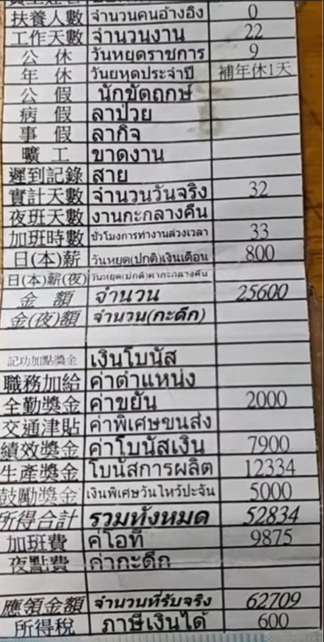 各項津貼加總,該名移工月可領超過6萬。(圖/翻攝自PTT)