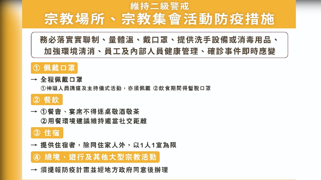 宗教場所、宗教集會活動防疫措施。(圖/中央流行疫情指揮中心)