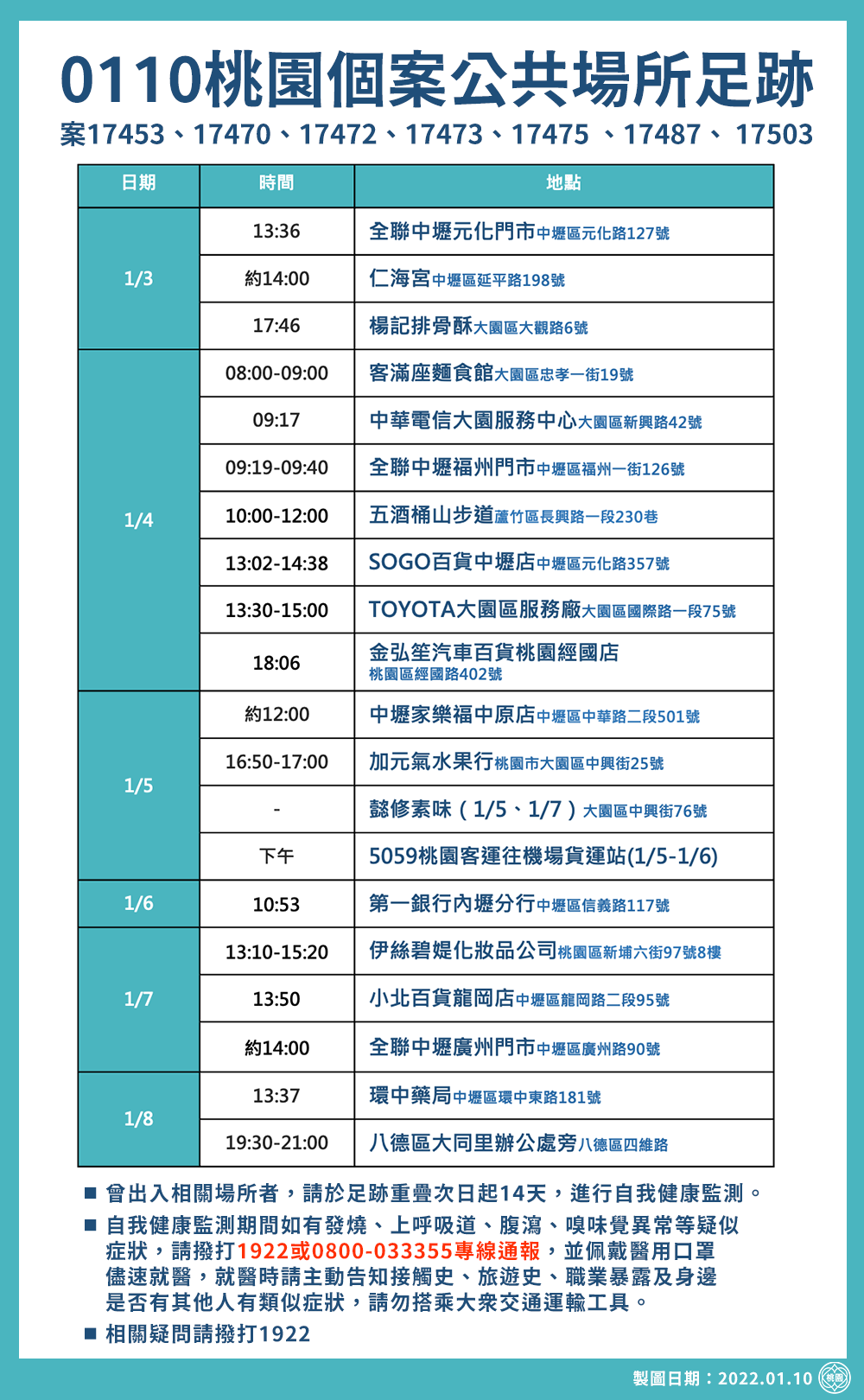 桃園0110確診者足跡。(圖/桃園市政府)