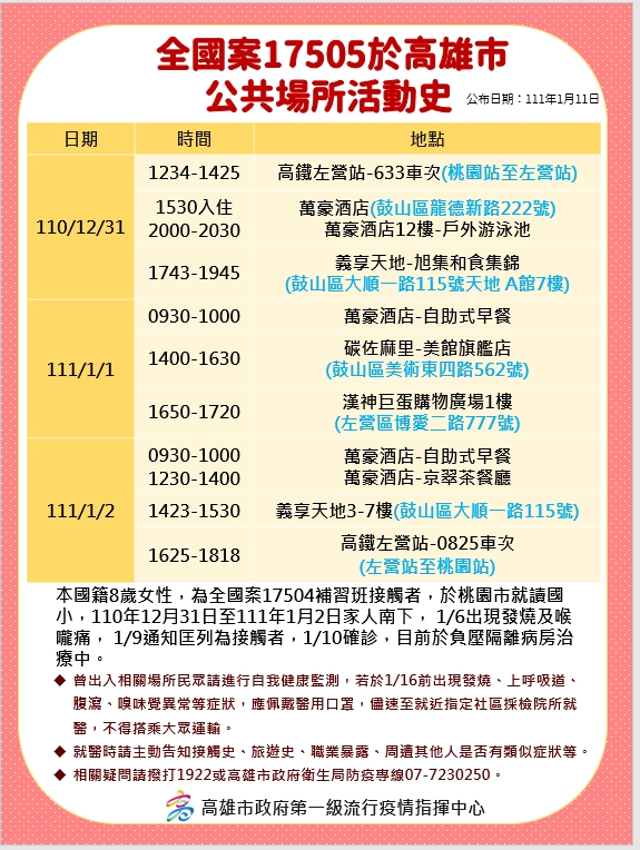案17505足跡。（圖／高雄市政府提供）