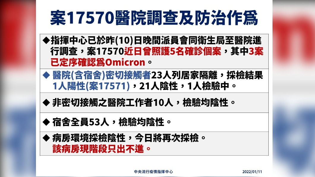 案17570醫院調查及防治作為。（圖／中央流行疫情指揮中心）