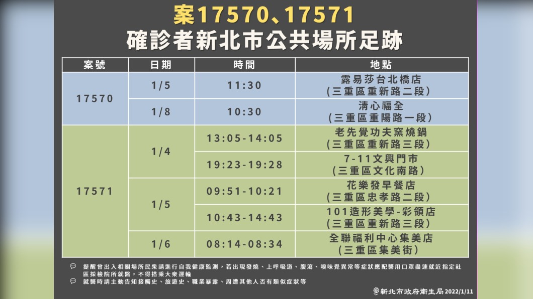 案17570、案17571確診者新北市公共場所足跡。(圖/新北市政府)