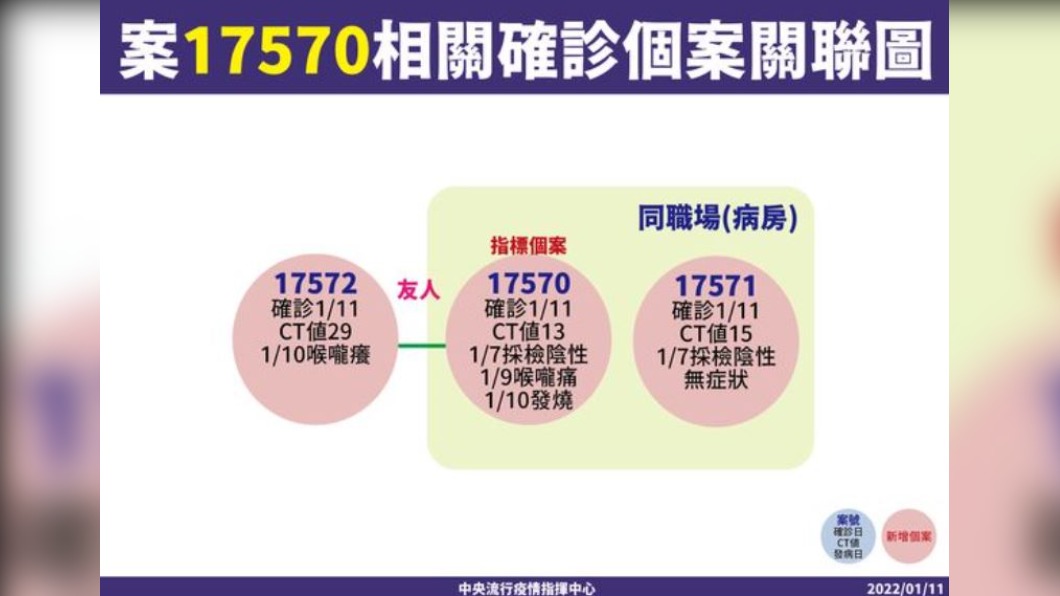 圖／翻攝自中央疫情指揮中心