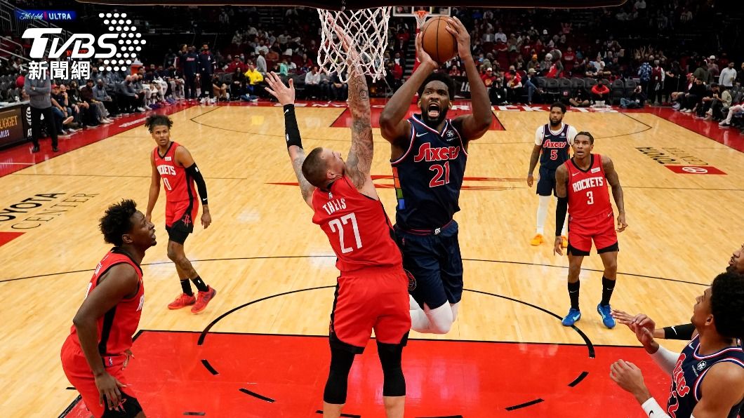 NBA恩比德轟31分 助76人打下火箭收7連勝