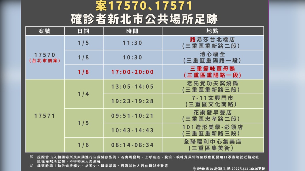 案17570、17571確診者新北市公共場所足跡。（圖／新北市政府）
