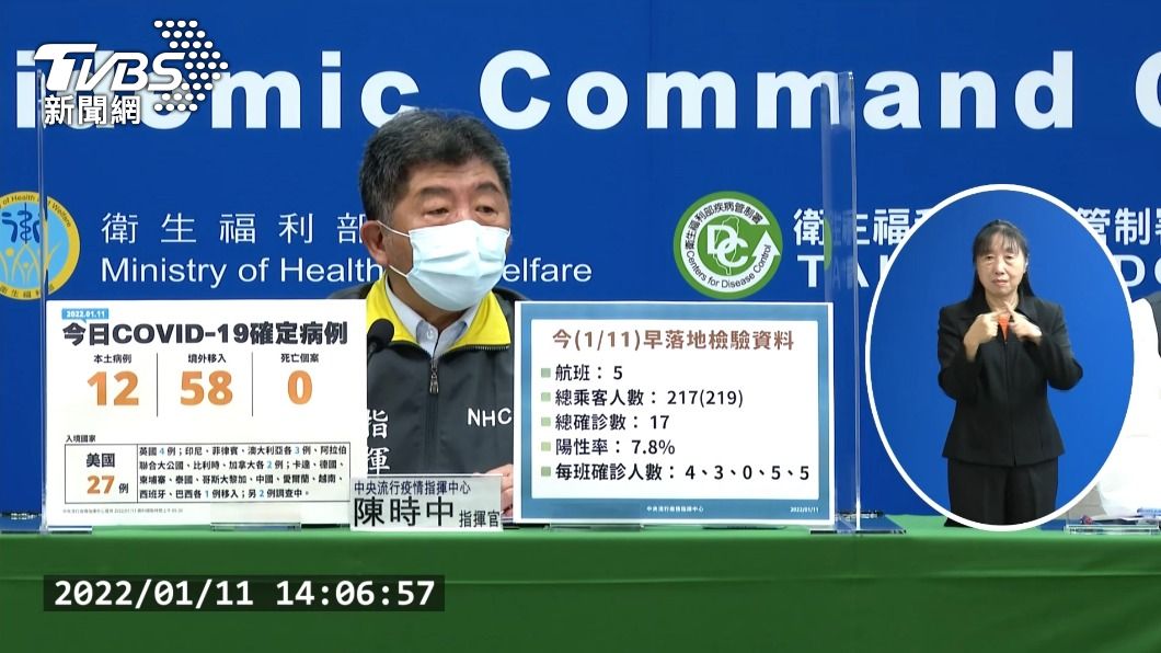 落地採檢首日3大檢討 陳時中:機場攔檢減輕壓力
