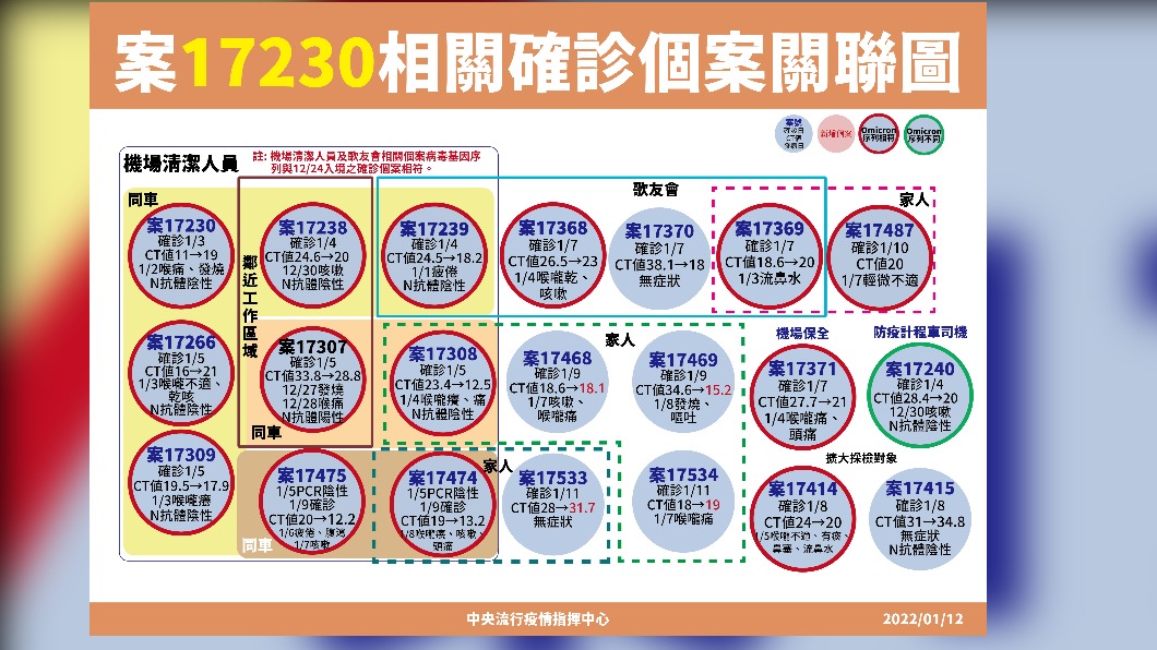（圖／中央流行疫情指揮中心）