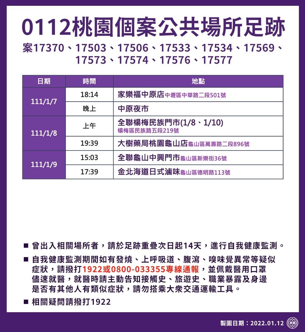 桃園個案公共場所足跡2/2。（圖／桃園市政府）