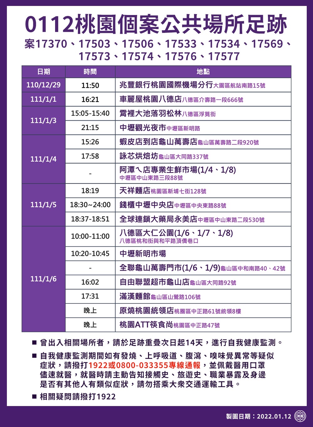 桃園個案公共場所足跡1/2。（圖／桃園市政府）