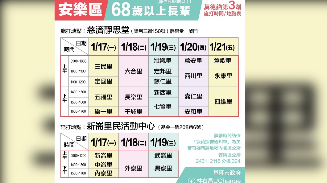 基隆市68歲以上長者第3劑接種時間-安樂區。(圖/基隆市政府提供)