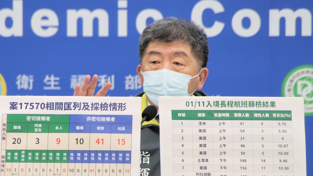 陳時中表示桃機群聚案看起來已經有在收斂、社區狀況也有在收斂。(圖/指揮中心提供)