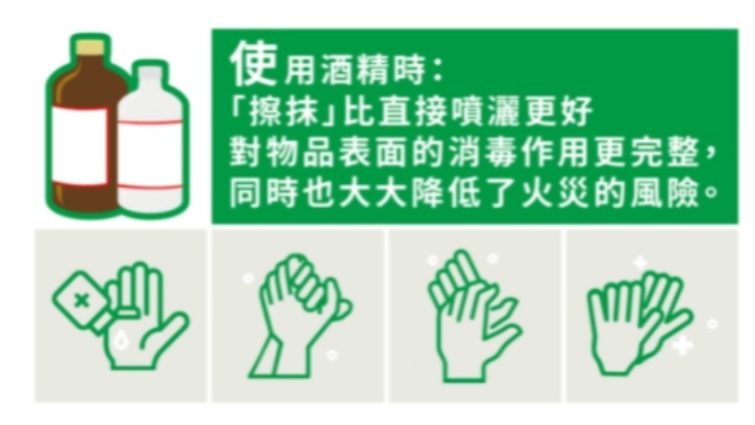 使用酒精時擦抹比直接噴灑來得有效。（圖／翻攝自食藥署官網）
