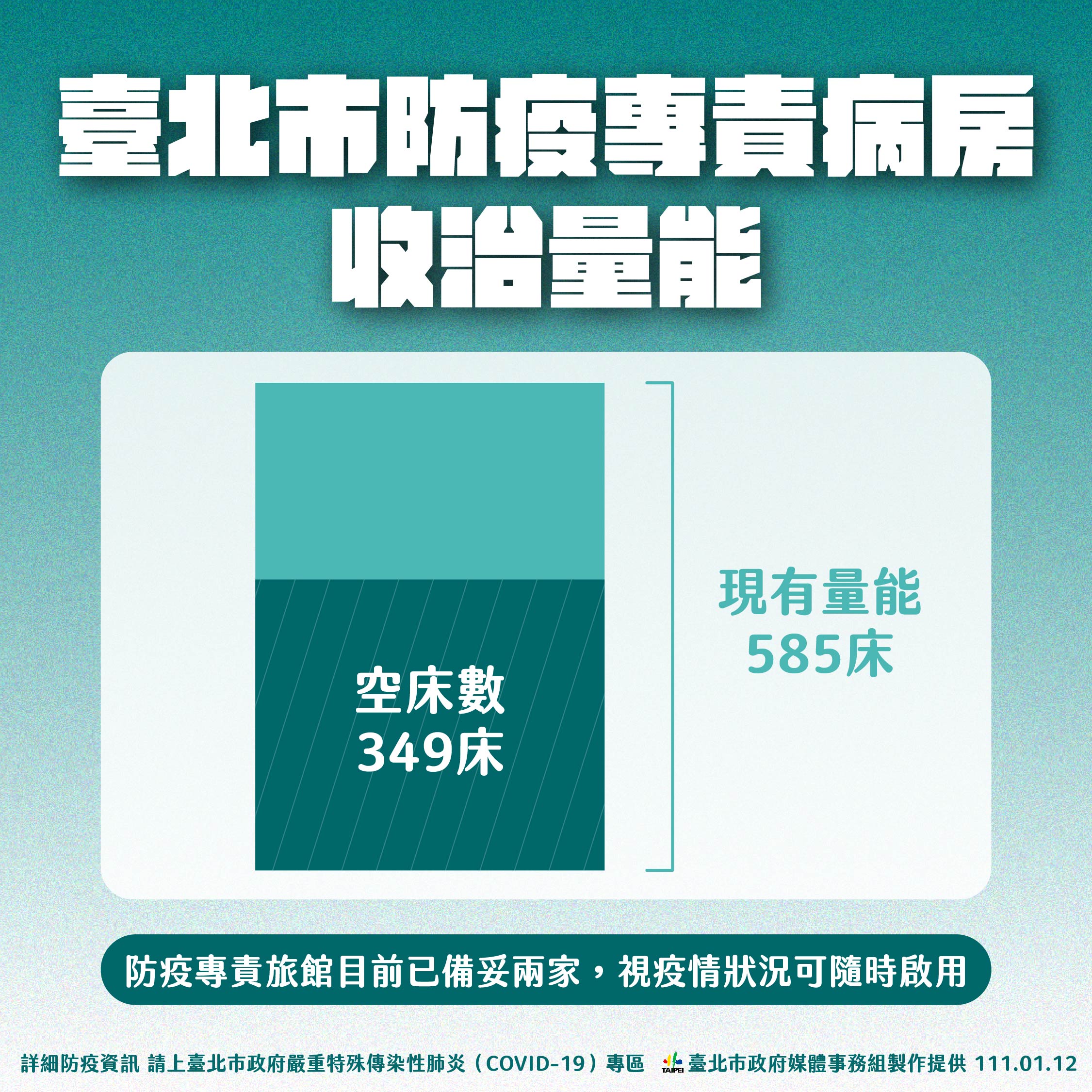 台北市醫療量能。(圖/北市府提供)