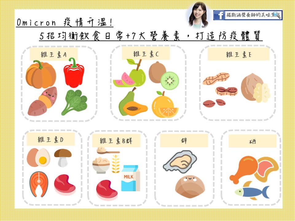 Omicron疫情升溫!7大營養素,打造防疫體質。(圖/翻攝自營養師楊斯涵臉書粉絲專頁)