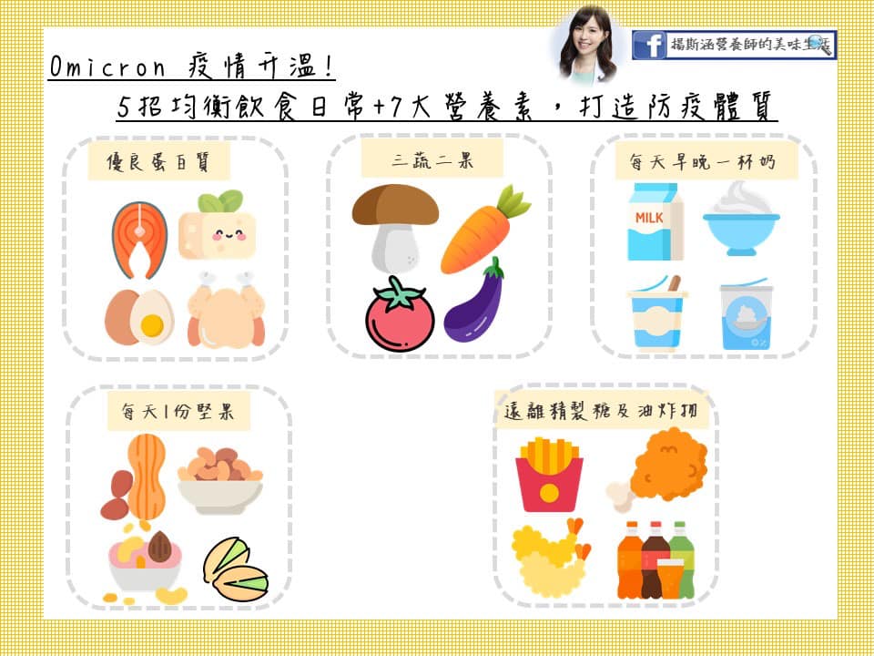 Omicron疫情升溫!5招均衡飲食,打造防疫體質。(圖/翻攝自營養師楊斯涵臉書粉絲專頁)