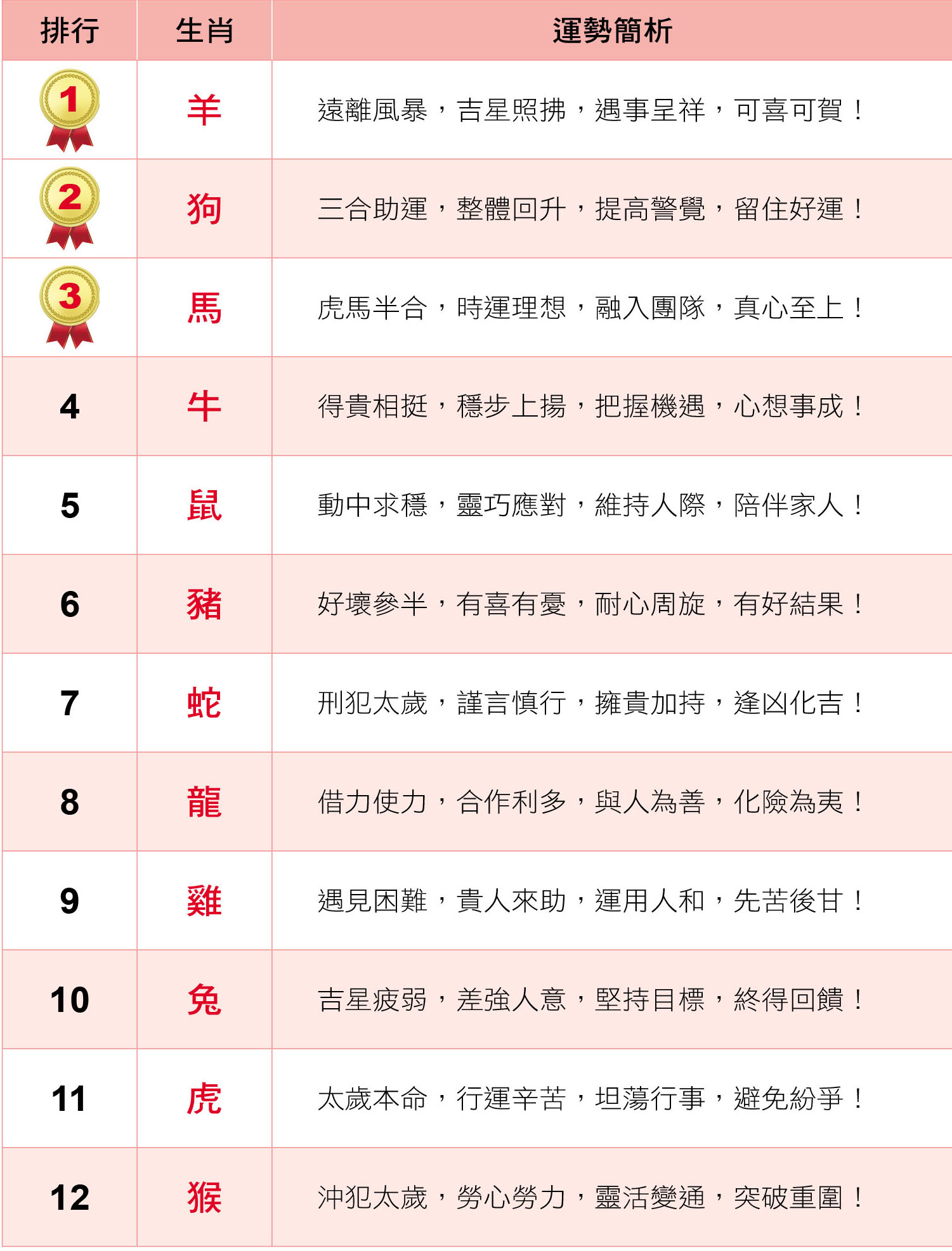 12生肖運勢解析。(圖/人類智庫數位科技股份有限公司提供)