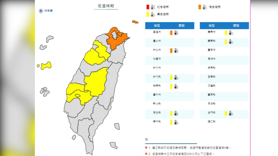 今晨最低溫嘉義民雄雲林斗南9.1度 周六起雨緩回暖!