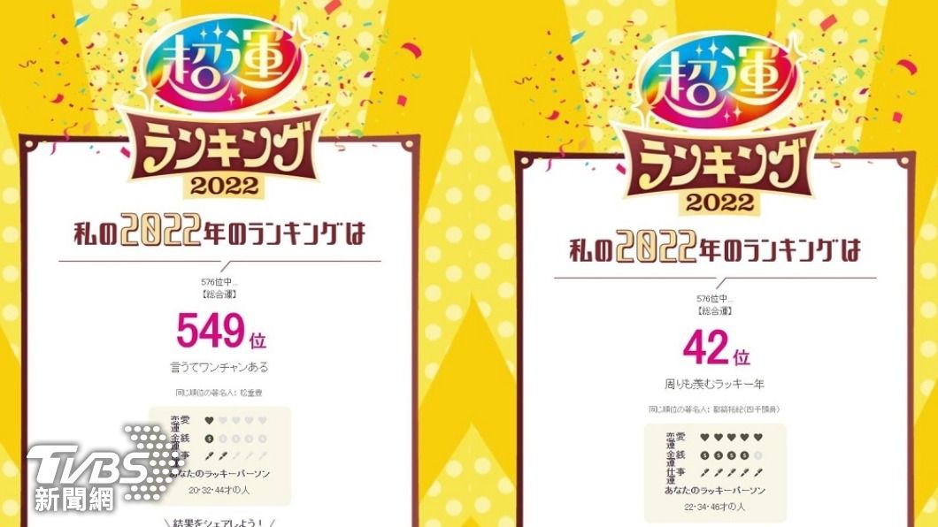 輸入生日和血型,就知道自己的運勢排名第幾。(圖/翻攝自占いTV網站)